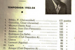 3-013-ENCESTADORES-VIZCAINOS-Temp.1953-54